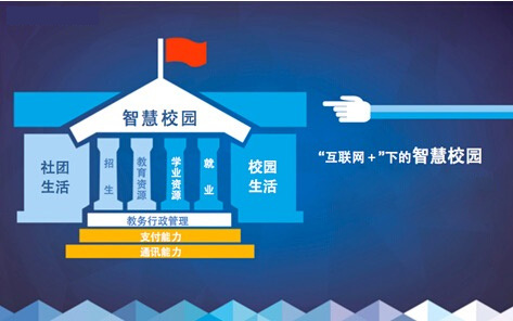 我校被省教育廳、財(cái)政廳遴選為“智慧校園”和“實(shí)訓(xùn)基地”